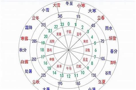 怎麼知道自己五行|五行查询生辰八字查询,五行缺什么查询